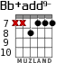 Bb+add9- para guitarra - versión 4