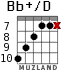 Bb+/D para guitarra - versión 6
