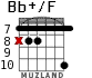 Bb+/F para guitarra - versión 3