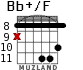 Bb+/F para guitarra - versión 4