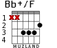 Bb+/F para guitarra