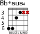 Bb+sus4 para guitarra - versión 3
