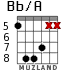 Bb/A para guitarra - versión 5