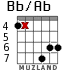 Bb/Ab para guitarra - versión 4