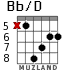 Bb/D para guitarra - versión 4