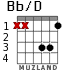 Bb/D para guitarra