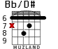 Bb/D# para guitarra - versión 2