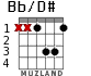 Bb/D# para guitarra