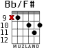 Bb/F# para guitarra - versión 7