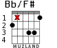 Bb/F# para guitarra - versión 1