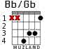 Bb/Gb para guitarra - versión 2