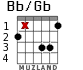 Bb/Gb para guitarra
