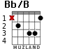 Bb/B para guitarra - versión 2