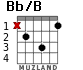 Bb/B para guitarra - versión 1