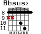 Bbsus2 para guitarra - versión 3