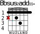 Bbsus2add11+ para guitarra - versión 2