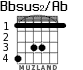 Bbsus2/Ab para guitarra - versión 2