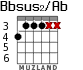 Bbsus2/Ab para guitarra - versión 3