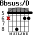 Bbsus2/D para guitarra - versión 2