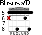 Bbsus2/D para guitarra - versión 3