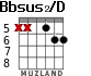 Bbsus2/D para guitarra - versión 4