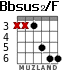 Bbsus2/F para guitarra - versión 3