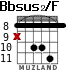 Bbsus2/F para guitarra - versión 4