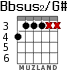 Bbsus2/G# para guitarra - versión 3