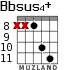 Bbsus4+ para guitarra - versión 4