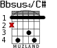 Bbsus4/C# para guitarra - versión 2