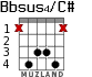 Bbsus4/C# para guitarra - versión 3