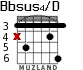 Bbsus4/D para guitarra - versión 2