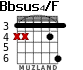 Bbsus4/F para guitarra - versión 2