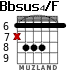 Bbsus4/F para guitarra - versión 3