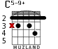 C5-9+ para guitarra - versión 1