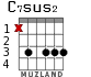 C7sus2 para guitarra