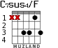 C7sus4/F para guitarra - versión 3