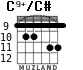 C9+/C# para guitarra - versión 2