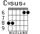 C9sus4 para guitarra - versión 6