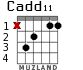 Cadd11 para guitarra