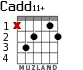 Cadd11+ para guitarra