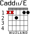 Cadd11/E para guitarra - versión 4