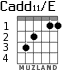 Cadd11/E para guitarra