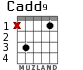 Cadd9 para guitarra - versión 2
