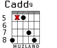 Cadd9 para guitarra - versión 6