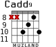 Cadd9 para guitarra - versión 10