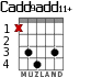 Cadd9add11+ para guitarra
