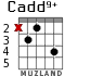 Cadd9+ para guitarra - versión 2