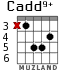 Cadd9+ para guitarra - versión 3