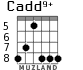 Cadd9+ para guitarra - versión 4